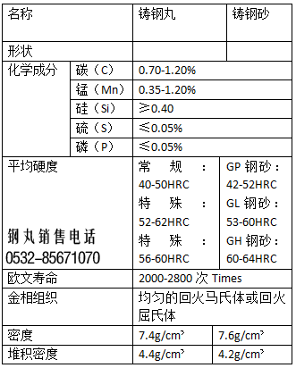 S660Ta(chn)Ԫسɷֱ