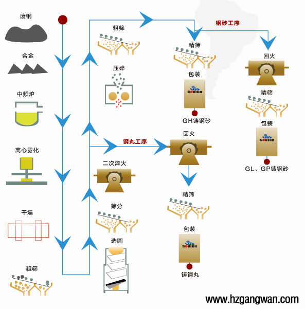 CW2.5䓽za(chn)