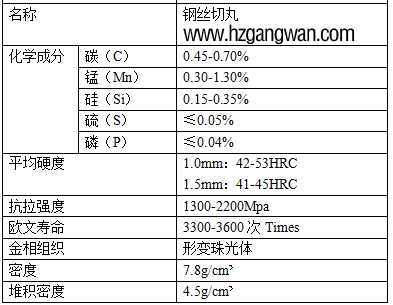 CW3.0䓽zԪسɷֱ